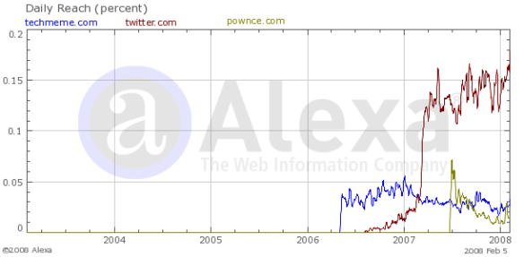 Alexa Graph
